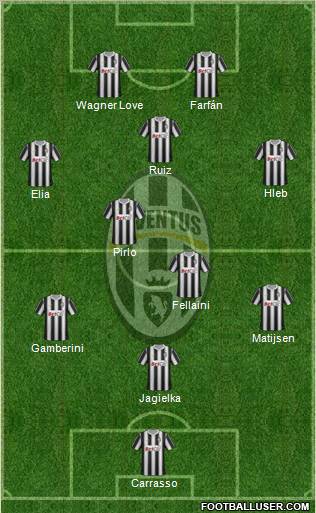 Juventus Formation 2011