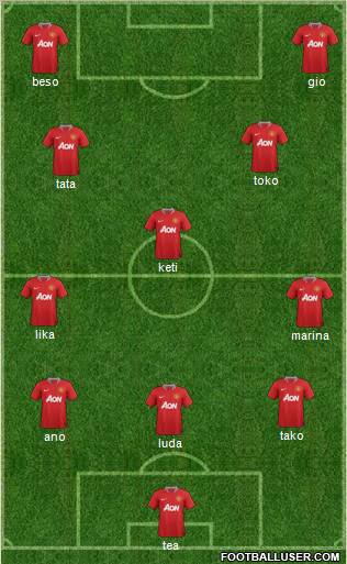 Manchester United Formation 2011