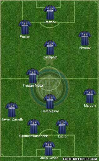 F.C. Internazionale Formation 2011