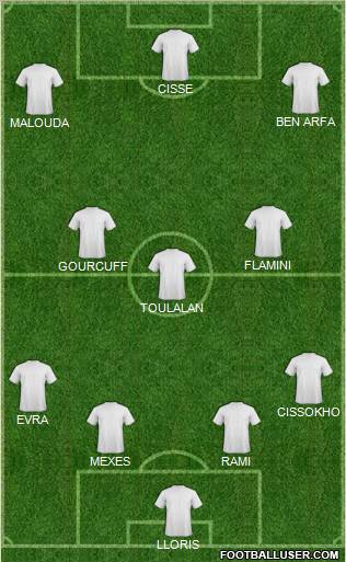 Fifa Team Formation 2011