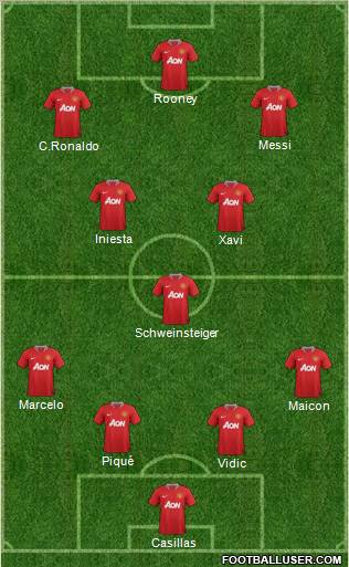 Manchester United Formation 2011