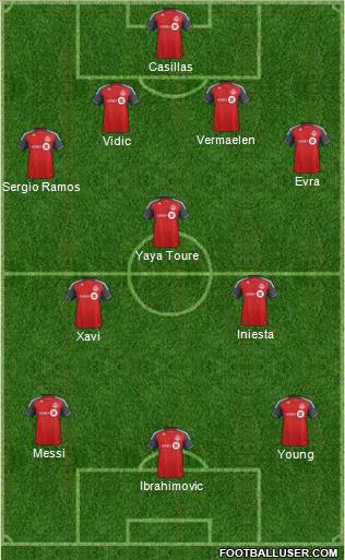 Toronto FC Formation 2011