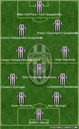 Juventus Formation 2011