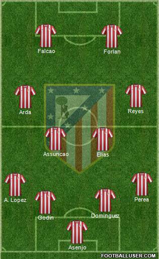 C. Atlético Madrid S.A.D. Formation 2011