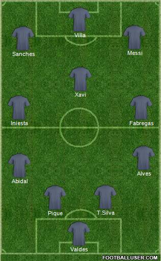 Champions League Team Formation 2011
