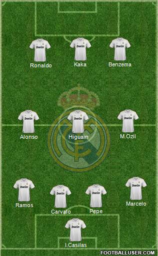 Real Madrid C.F. Formation 2011