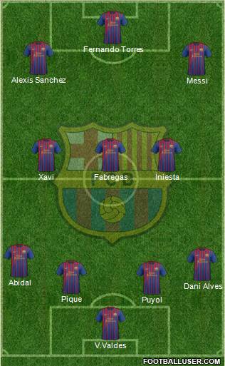 F.C. Barcelona Formation 2011