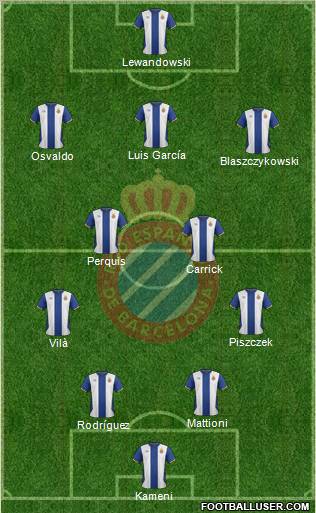 R.C.D. Espanyol de Barcelona S.A.D. Formation 2011