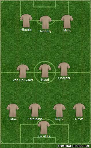 Dream Team Formation 2011