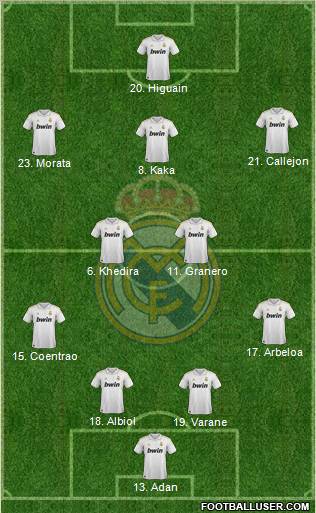 Real Madrid C.F. Formation 2011