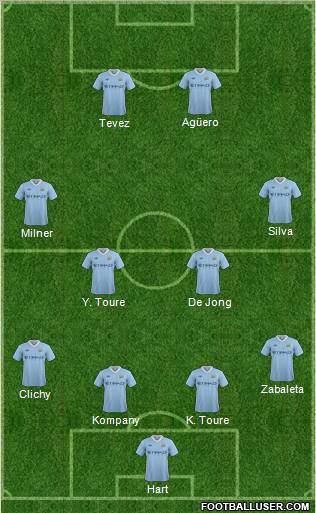 Manchester City Formation 2011