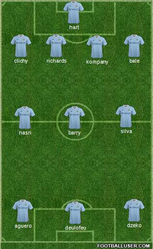 Manchester City Formation 2011