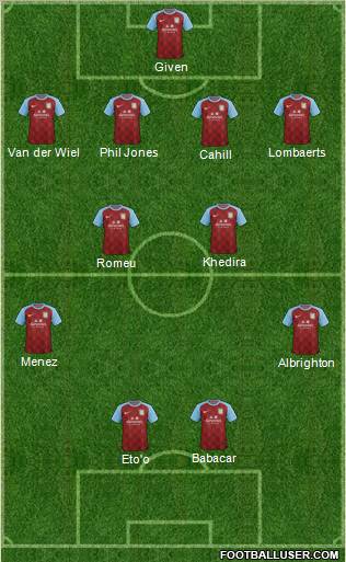 Aston Villa Formation 2011