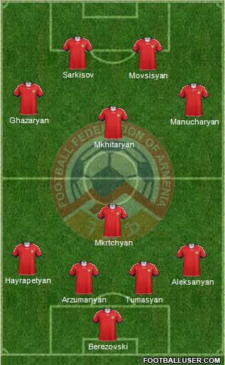 Armenia Formation 2011