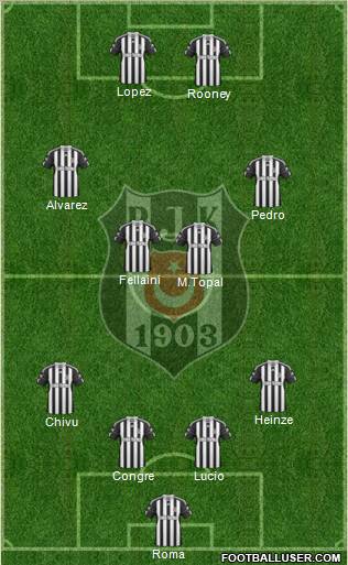 Besiktas JK Formation 2011