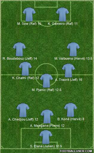 Dream Team Formation 2011