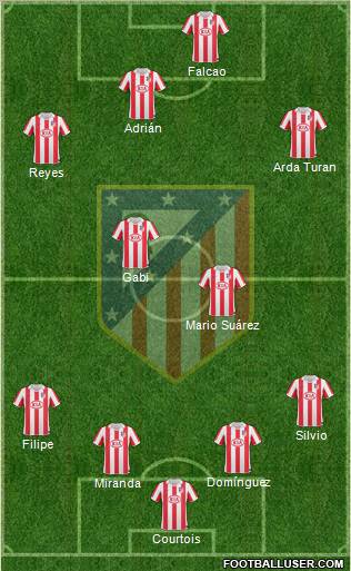 Atlético Madrid B Formation 2011