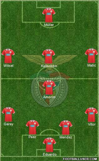 Sport Lisboa e Benfica - SAD Formation 2011
