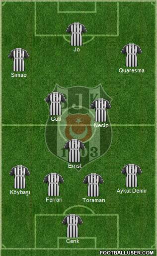 Besiktas JK Formation 2011