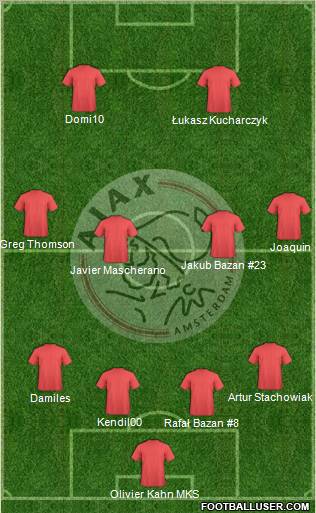 AFC Ajax Formation 2011