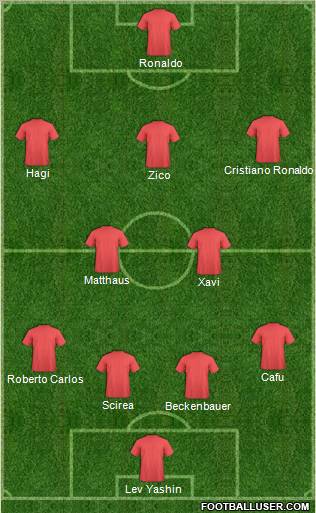 Dream Team Formation 2011