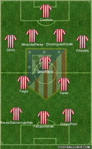 C. Atlético Madrid S.A.D. Formation 2011