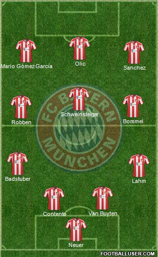 FC Bayern München Formation 2011