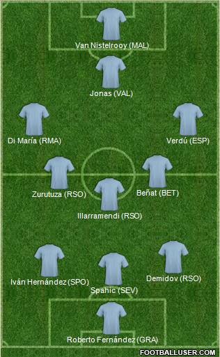 Football Manager Team Formation 2011