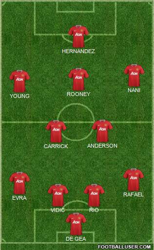 Manchester United Formation 2011
