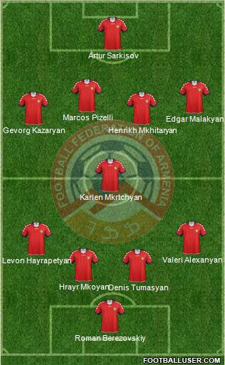 Armenia Formation 2011