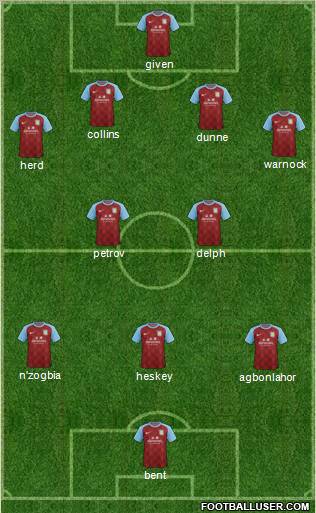 Aston Villa Formation 2011