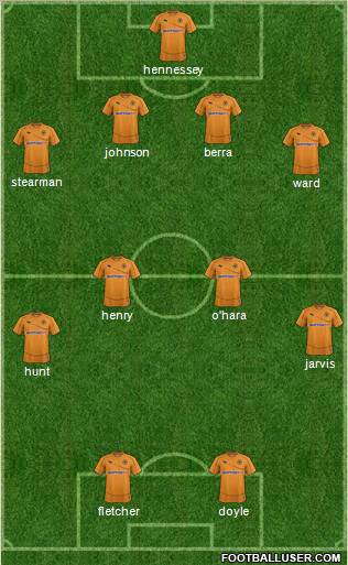 Wolverhampton Wanderers Formation 2011