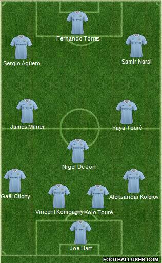 Manchester City Formation 2011