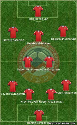 Armenia Formation 2011