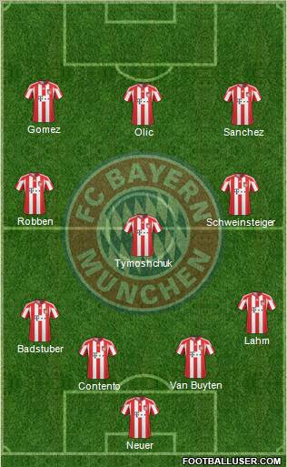FC Bayern München Formation 2011