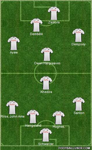 Fulham Formation 2011