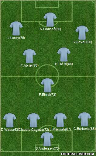 Fifa Team Formation 2011