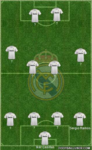 Real Madrid C.F. Formation 2011