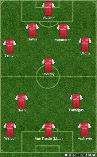 Arsenal Formation 2011