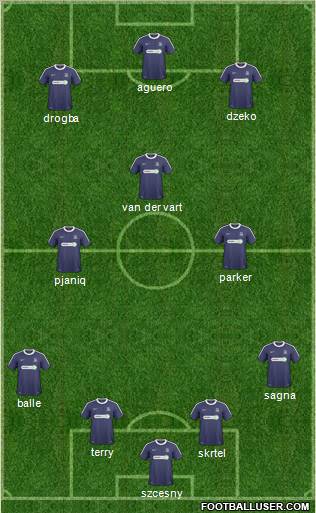 Southend United Formation 2011