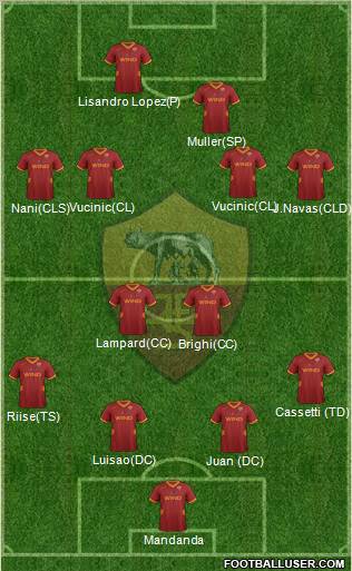 AS Roma Formation 2011