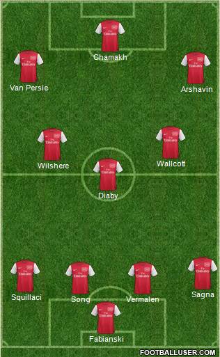 Arsenal Formation 2011