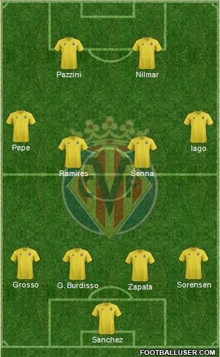 Villarreal C.F., S.A.D. Formation 2011