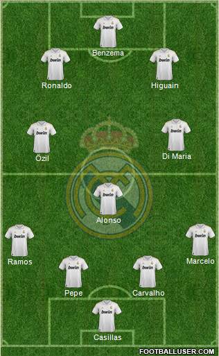 Real Madrid C.F. Formation 2011