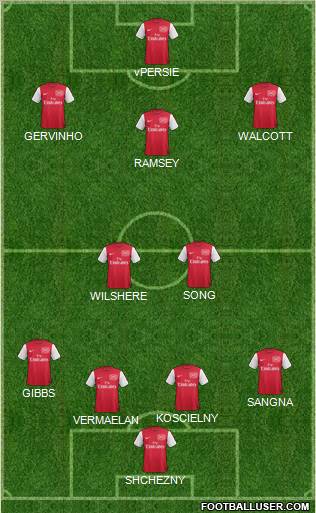 Arsenal Formation 2011