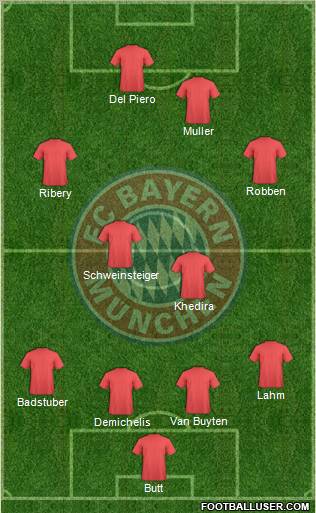 FC Bayern München Formation 2011