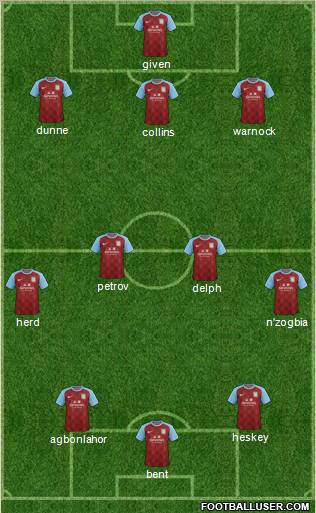 Aston Villa Formation 2011