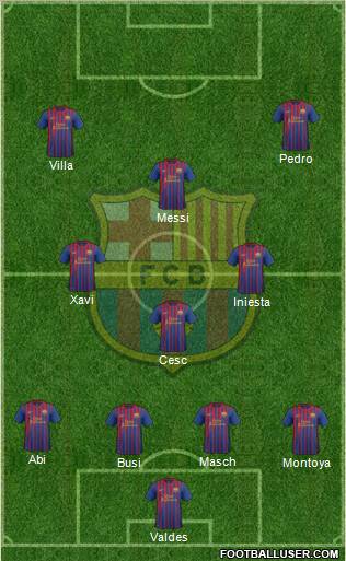 F.C. Barcelona Formation 2011