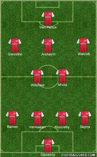 Arsenal Formation 2011