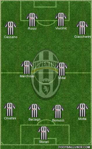 Juventus Formation 2011